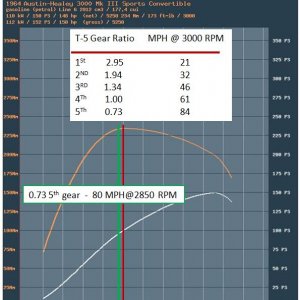 0.73 gearing.JPG