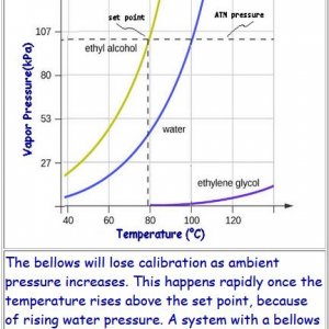 Bellows Thermostats3.JPG