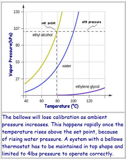 Bellows Thermostats3.JPG