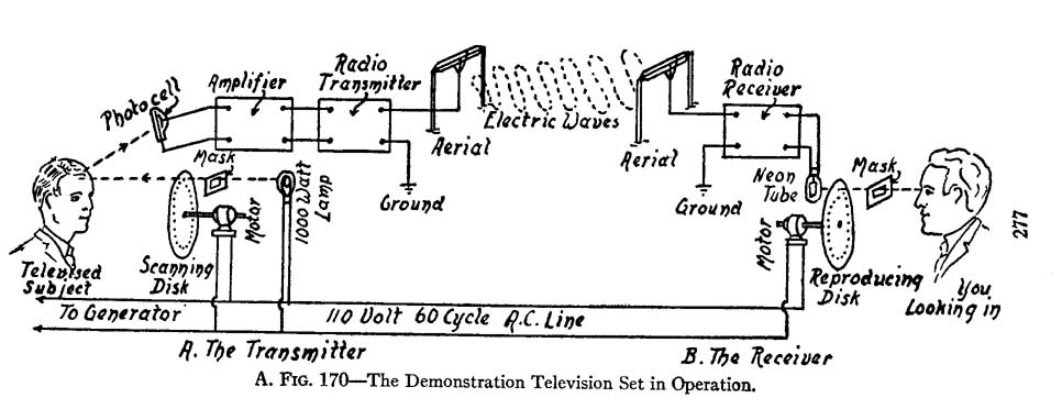 1929_Mechanical_TV_System.JPG