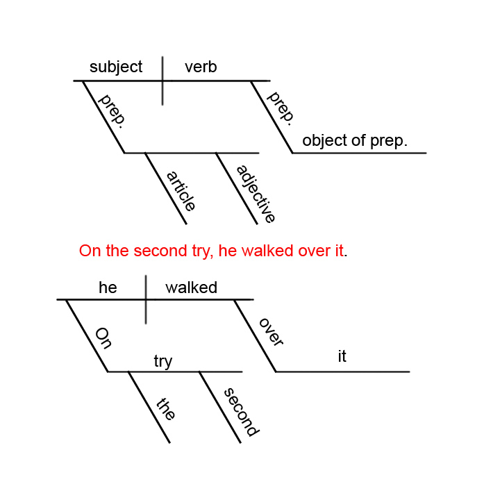 3632.DiagrammedSentances.jpg