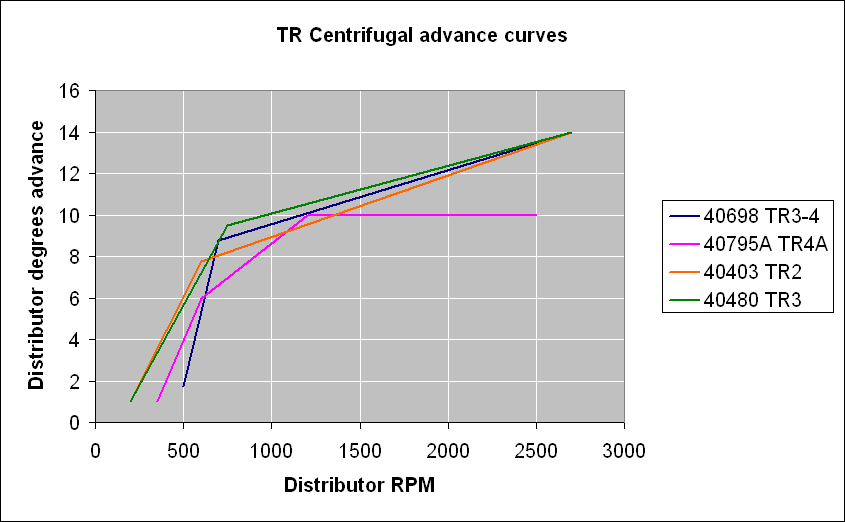 adv_curves_2.jpg