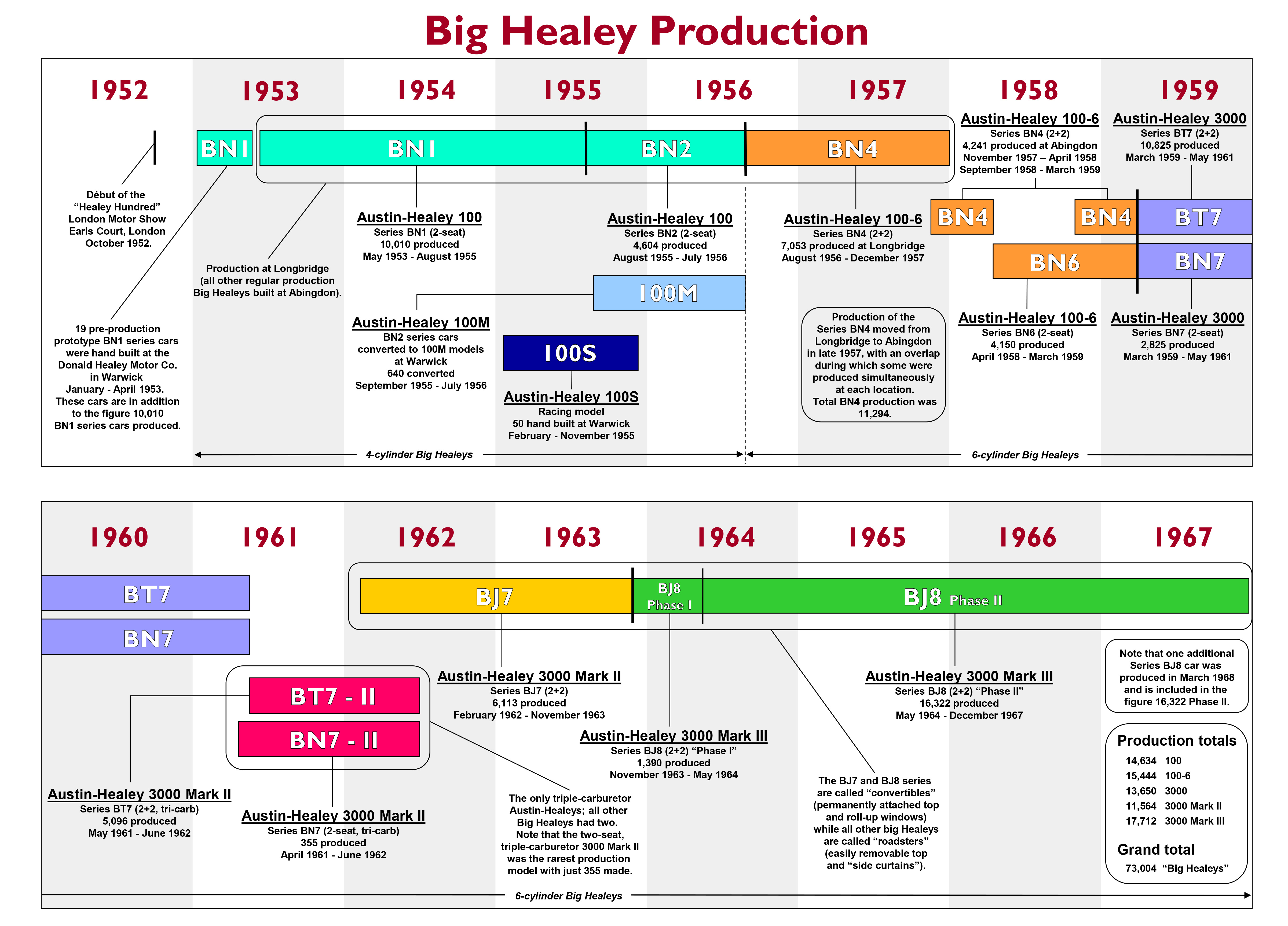 Big Healey Prod Chart 121215.jpg