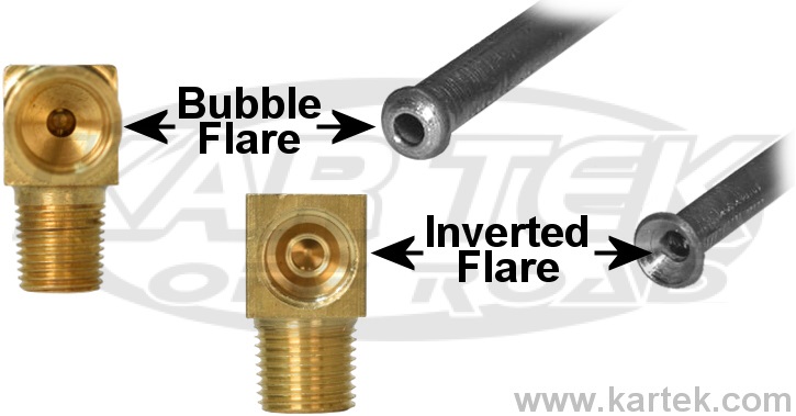 Bubble on sale flare tool