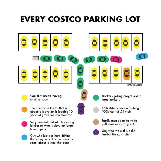 Costco Parking Lot.jpg
