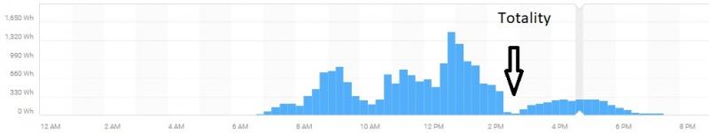 Eclipse Production.jpg