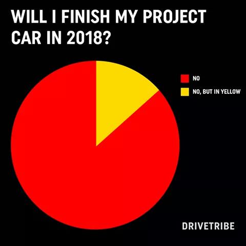 finish car pie chart.jpg