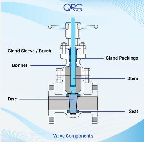gate valve.png