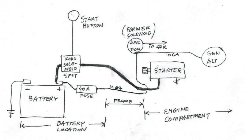 healeyStartSystemFordSolenoid.jpg