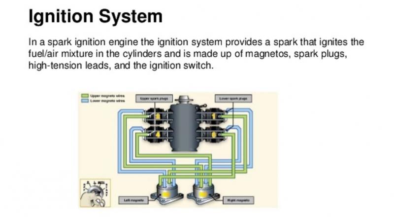 Mags & Ignition flat apposed 4.jpg