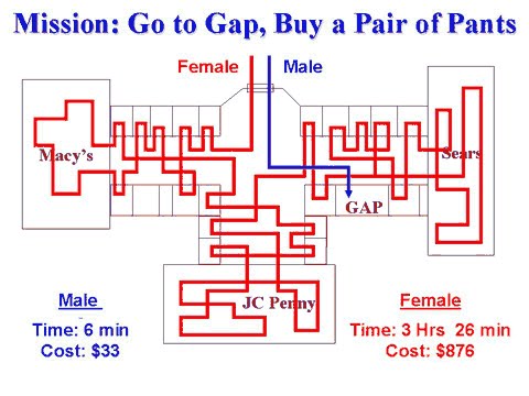 Male Female Shopping.JPG