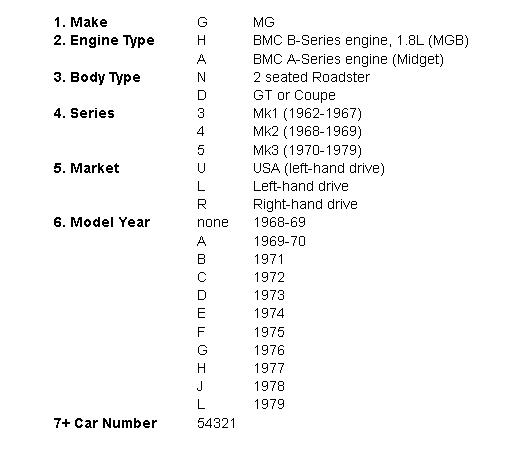 MG CODES.jpg