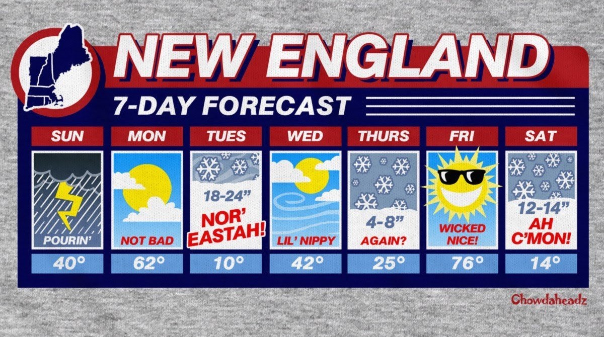 New England weather.jpg
