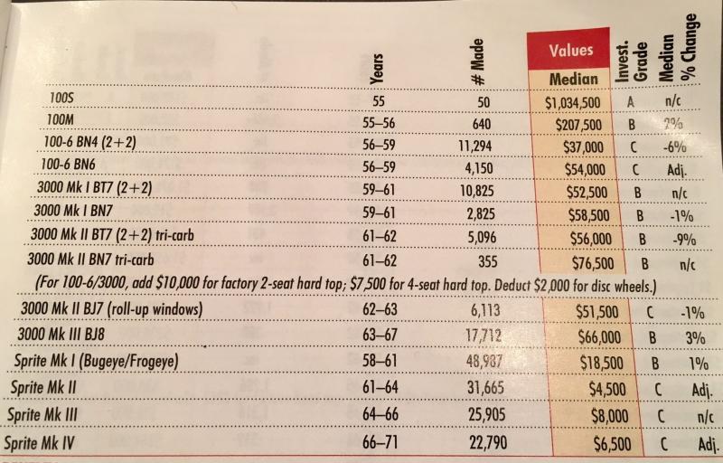SCM 2019 Price Guide.jpg