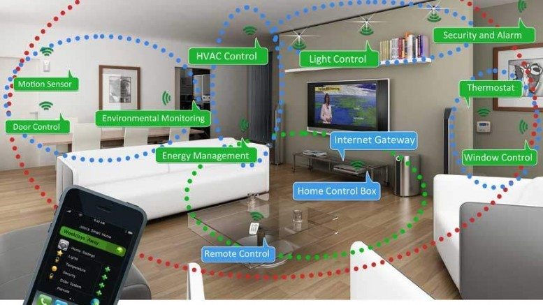 SmartHouse1-777x437.jpg