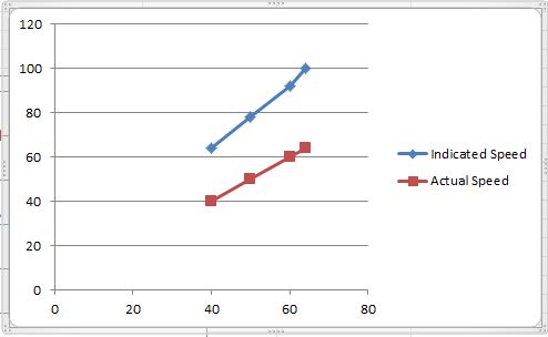 Speedometer_Error_Graph.JPG