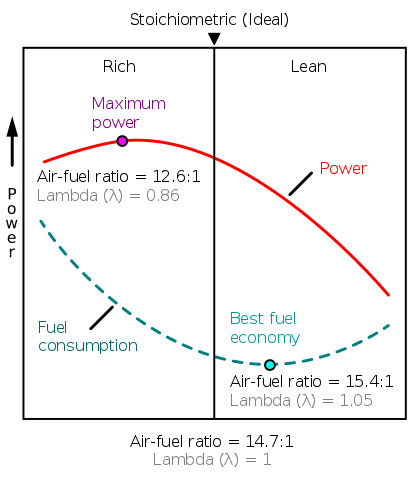 stoichiometric ratio graph.jpg