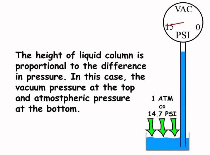 Watergauge.JPG