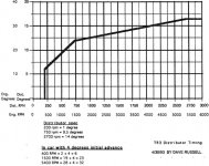 123399-TR3Timing.jpg