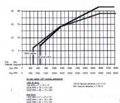 147430-Distributorcurve.jpg