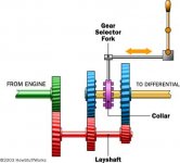 84729-transmission-simple.jpg