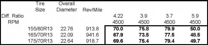 162620-Diff.Speeds.JPG
