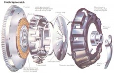 diaphragm_clutch.jpg