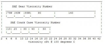 gear oil.JPG gear oil.JPG