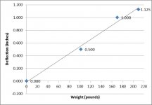 Bugeye Rear Springs.jpg Bugeye Rear Springs.jpg