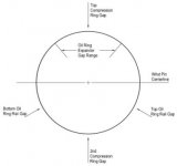 PISTON_RING_END_GAP_LOCATION.jpg PISTON_RING_END_GAP_LOCATION.jpg