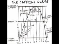 caffeine curve.jpg