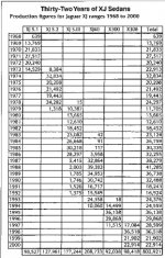 298131-XJ-production.jpg