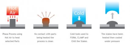 PHASA--Heat-staking--Process.jpg