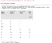 SAE Viscosity Grades - High Temp.jpg