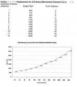 Pertronix Curve.jpg Pertronix Curve.jpg