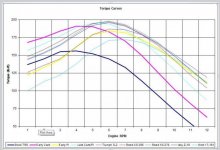 Torque Curves.jpg