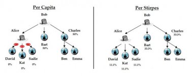 Per-Stirpes-v-Per-Capita-UPDATED.jpg Per-Stirpes-v-Per-Capita-UPDATED.jpg