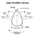 Cam_Profile_Terms.jpg