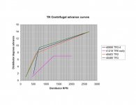 adv curves.jpg adv curves.jpg
