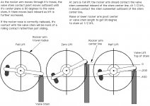 6261-RockerArmGeometry.jpg