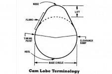 camshaft lobe terminology.jpg camshaft lobe terminology.jpg
