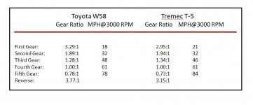 W58 T-5 Comparison.JPG