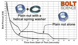 Lock Washers.JPG