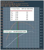 T-5 Graph2.JPG