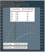 T-5 Graph3.JPG
