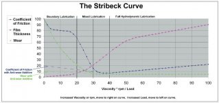 T-5 Graph4.JPG