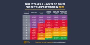 hacker-brute-forcing-passwords-1024x512.jpg hacker-brute-forcing-passwords-1024x512.jpg