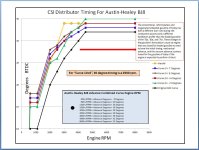 BJ8 Timing Update.JPG