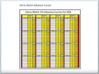 DW CSI Advance Curves.JPG