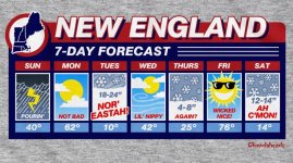 New England weather.jpg
